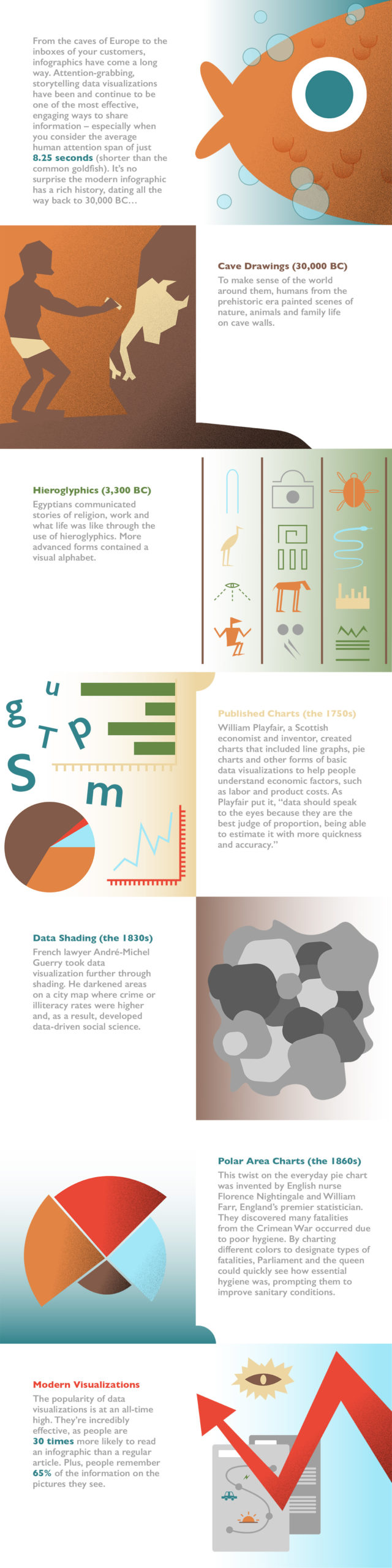 A Look Back At The History Of Infographics Questline Digital