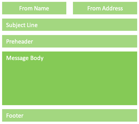 Best Practices: Email Design for Energy Utilities - Questline Digital