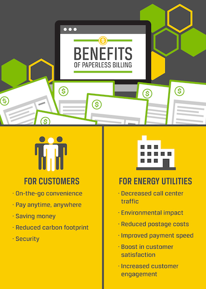 Top Paperless Billing Benefits For Utility Customers Questline Digital 1035