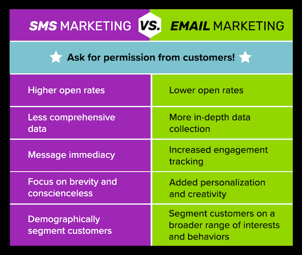 How to compare SMS marketing costs and opportunities