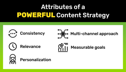 Focus on these attributes to unlock the power of content marketing