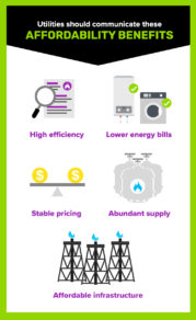 Illustration identifying the affordability benefits of natural gas for customers.