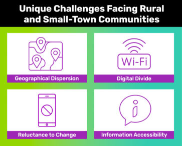 Illustration identifying the unique challenges facing rural and small-town customers.