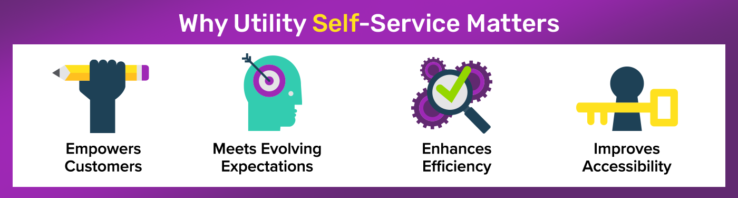 Illustration showing common reasons why utility self-service options matter. 