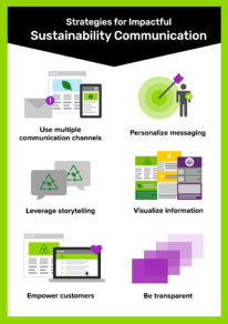 Illustration showing six key strategies to enhance utility sustainability communication efforts.