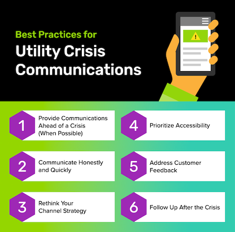 Chart listing the best practices for utility crisis communications