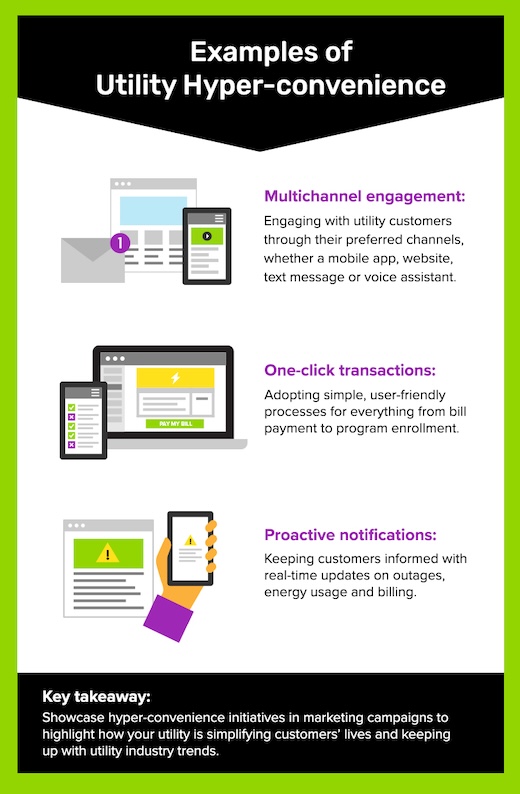 Graphic listing examples of utility hyper-convenience from industry trends