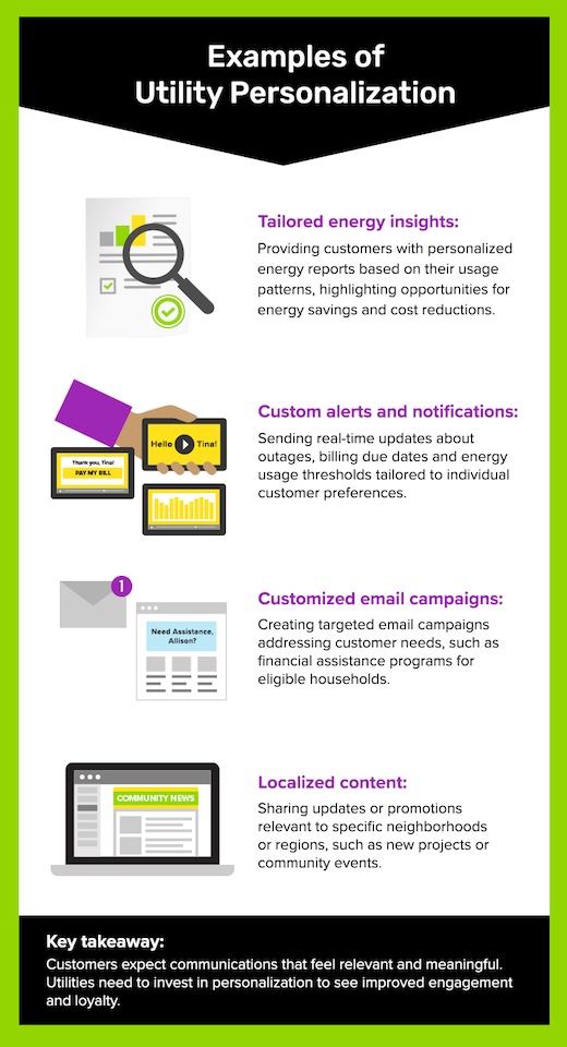 Graphic listing the best examples of utility personalization from industry trends